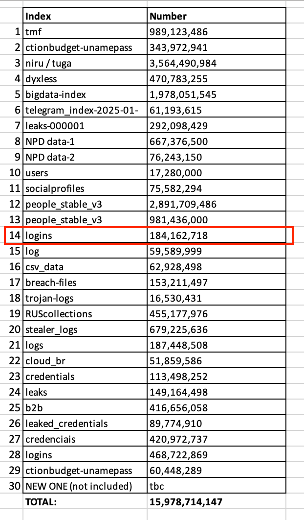 tableau dataleak
